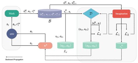 Imagine and Imitate: Cost-Effective Bidding under Partially Observable ...