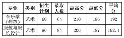 绍兴文理学院新校门入选全国百所高校校门成果-绍兴文理学院新闻网