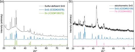 Image result for SRD Powder Method