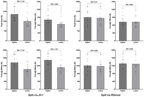 The Association between Countermovement Rebound Jump Metrics and ...