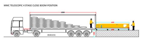 Truck Loaders 16p Telescopic - 4 Stage Dock, Manufacturer, India