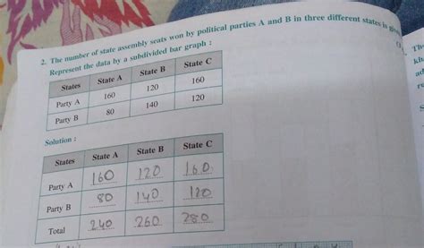 What is the answer of graph. - Brainly.in