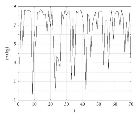 Image result for Linear Optimization Chart Over Iteration