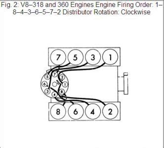 Image result for Dat Computer Visual Representation