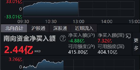 【港股】恒指收涨1.7%至四个月新高 美团涨近10-香港商報