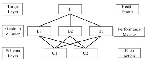 Fuzzy Comprehensive State Evaluation Method of Filter Circuit Breaker ...