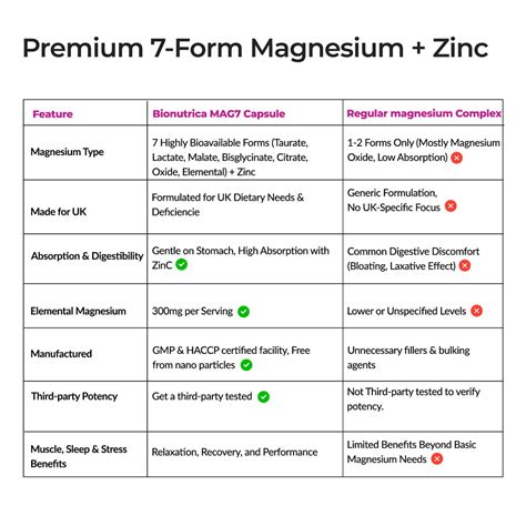 Manganese vs Magnesium Key Differences You Need to Know – Bionutrica