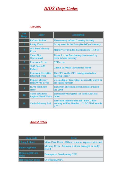 BIOS Beep Codes - BIOS Beep-Codes AMI BIOS of Beeps Error Description 1 ...
