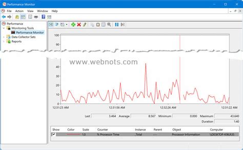 Performance Monitor 的图像结果