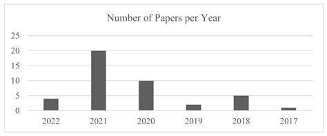 Sustainable Development of Batik Industry: A Literature Review[v1 ...