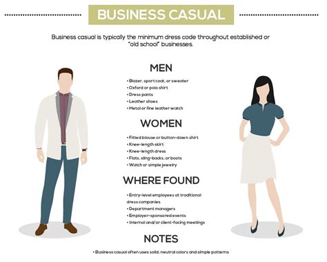 Image result for Lab Assistant Dress Code