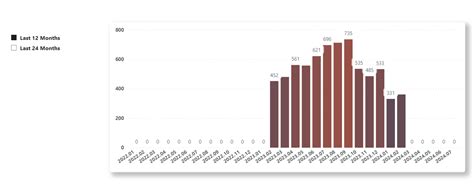 How to Display Times in Power Bi Visualization 的图像结果