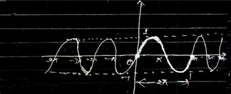 Properties of periodic functions
