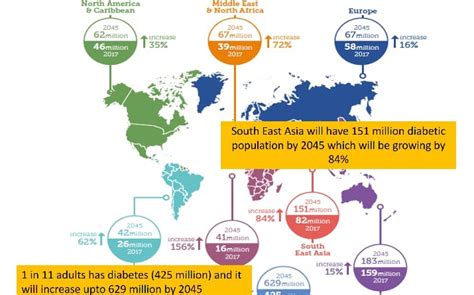 Diabetes Research & Welfare Association