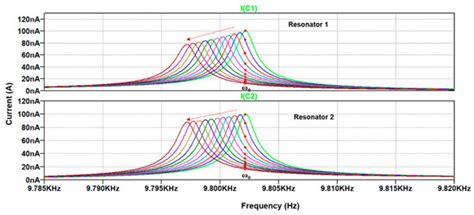 A New Readout Method for a High Sensitivity Capacitance Sensor Based on ...