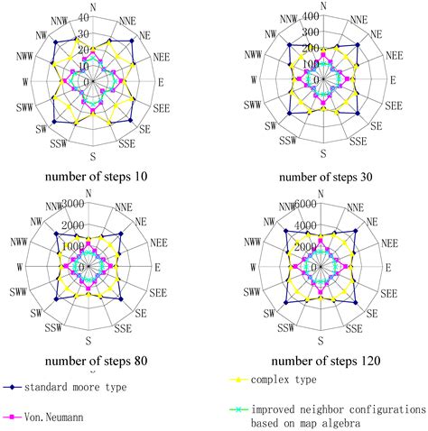 The Improved Cellular Automata and Its Application in Delineation of ...