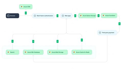 Distributed System Tutorial 的图像结果