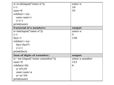 Image result for Use of Looping Statement Example in Python