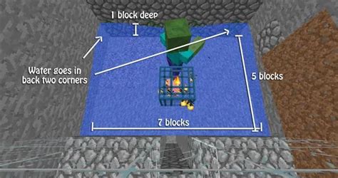 Image result for Mob Grind XP Java