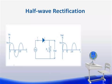 Rectification Diode 的图像结果