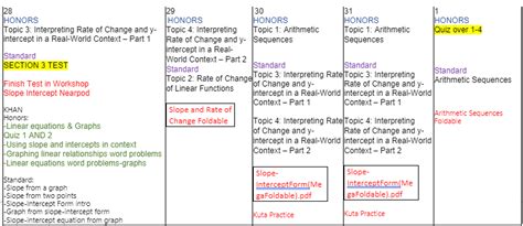 DRHS Algebra 1 的图像结果