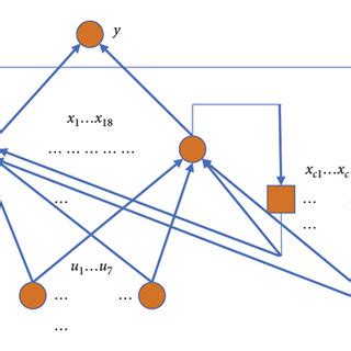 Image result for MATLAB Structure