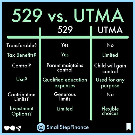 529 vs UTMA: Understanding the Differences