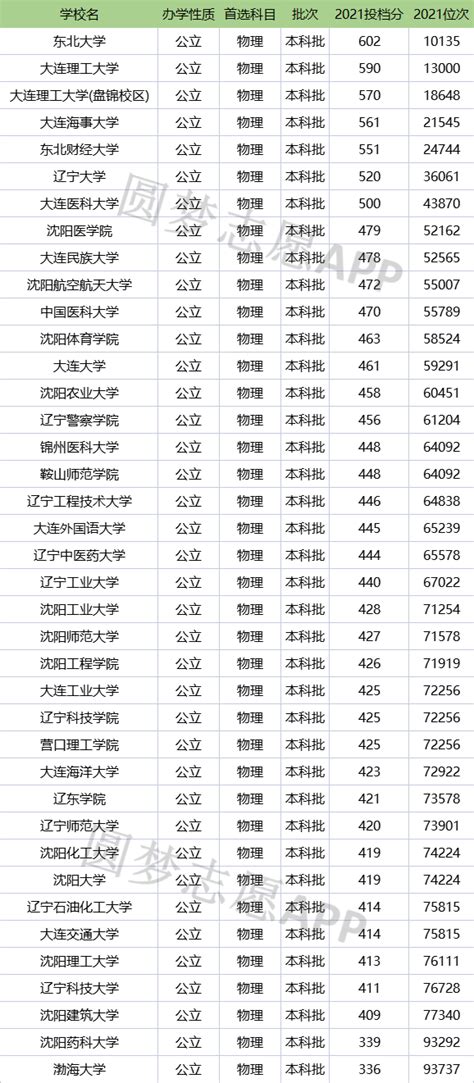 河南2021选调475人，郑大登顶，清北就有77人，河南大学表现亮眼_腾讯新闻