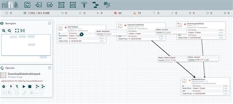 NiFi Pipeline – Giga thoughts