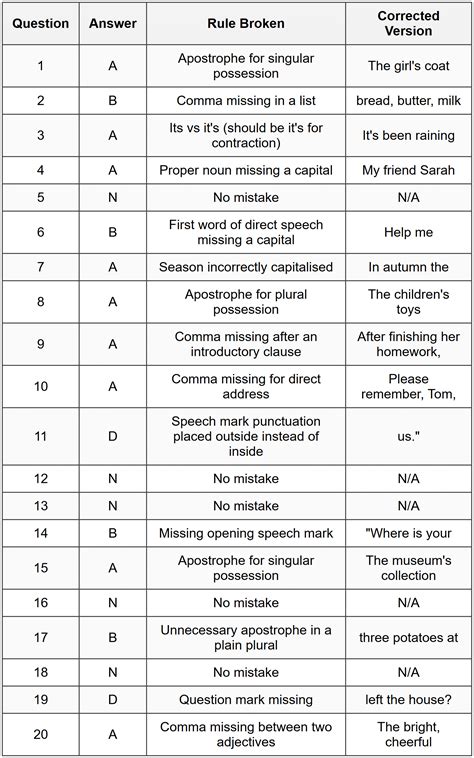 Punctuation Practice Exercise 4 - English for 11+ (GL) - 11 Plus PDF ...