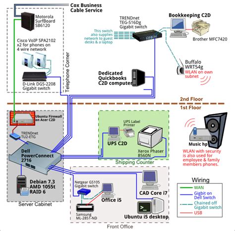 Image result for Networking Server Configuration