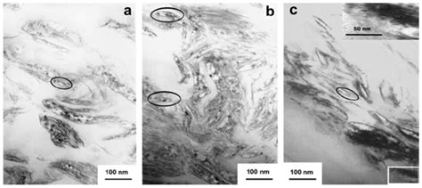 Materials | Special Issue : Nanocomposites of Polymers and Inorganic ...