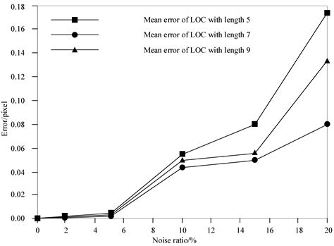 Adaptive Image Edge Extraction Based on Discrete Algorithm and ...