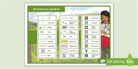 Orienteering Symbol Display Poster (teacher made) - Twinkl