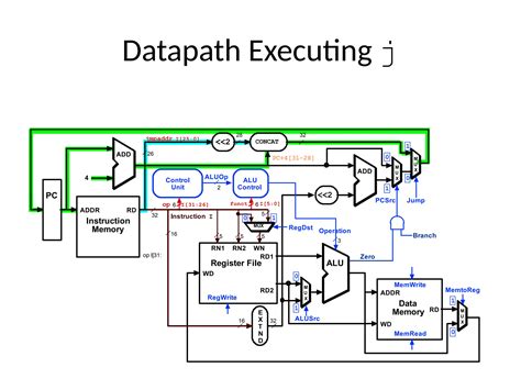 Image result for Control Unit in Processor
