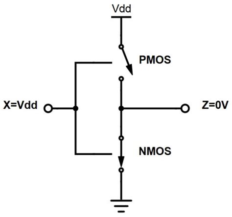 Image result for CMOS Not Gate Circuit