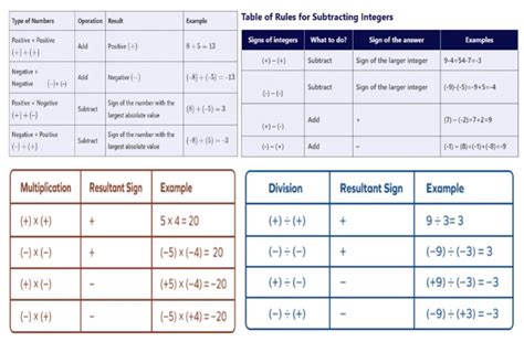 Image result for Function Operation Rules