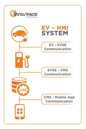 Image result for Arduino EVSE Projects