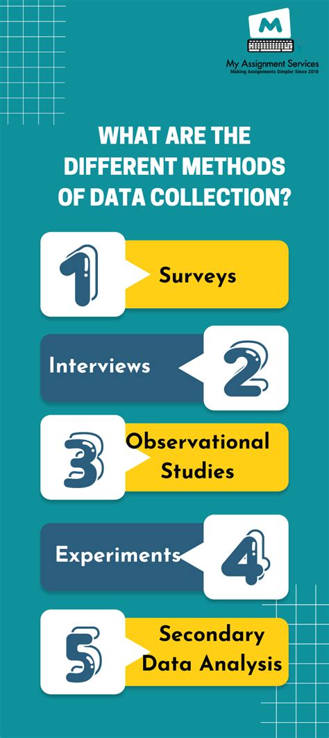 Image result for Types Data Collection Methods