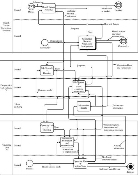 Information Technology Operations 的图像结果