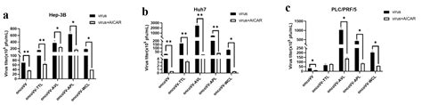 Effects of Oncolytic Vaccinia Viruses Harboring Different Marine ...