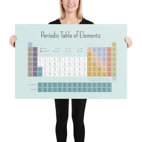 Buy Extra Large Periodic Table Poster Print | Modern Classroom Wall Art ...