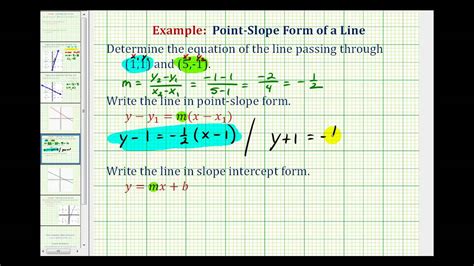 Image result for Point-Slope Explained