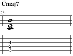 Image result for A Minor Shell Chords