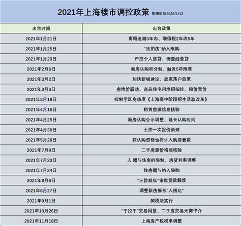 超全！2019上海各区房价收入比出炉！你的收入达标了吗？_房产资讯_房天下