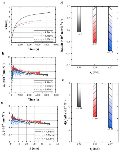 Wire Bow In Situ Measurement for Monitoring the Evolution of Sawing ...