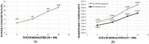 Real-Time Digital Signal Processing Based on FPGAs for Electronic Skin ...