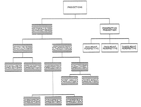Parallel Projection Types 的图像结果