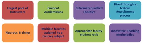 Aakash Faculty | AESL