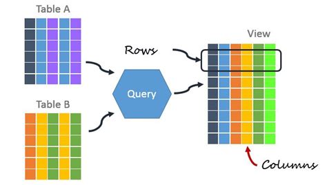 Image result for SQL Interview Questions Cheat Sheet